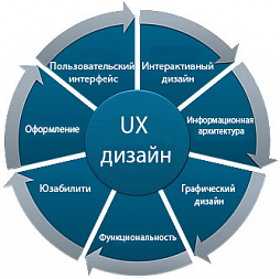 UI \ UX & графический дизайн